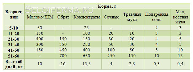 подкормка для поросят-сосунов